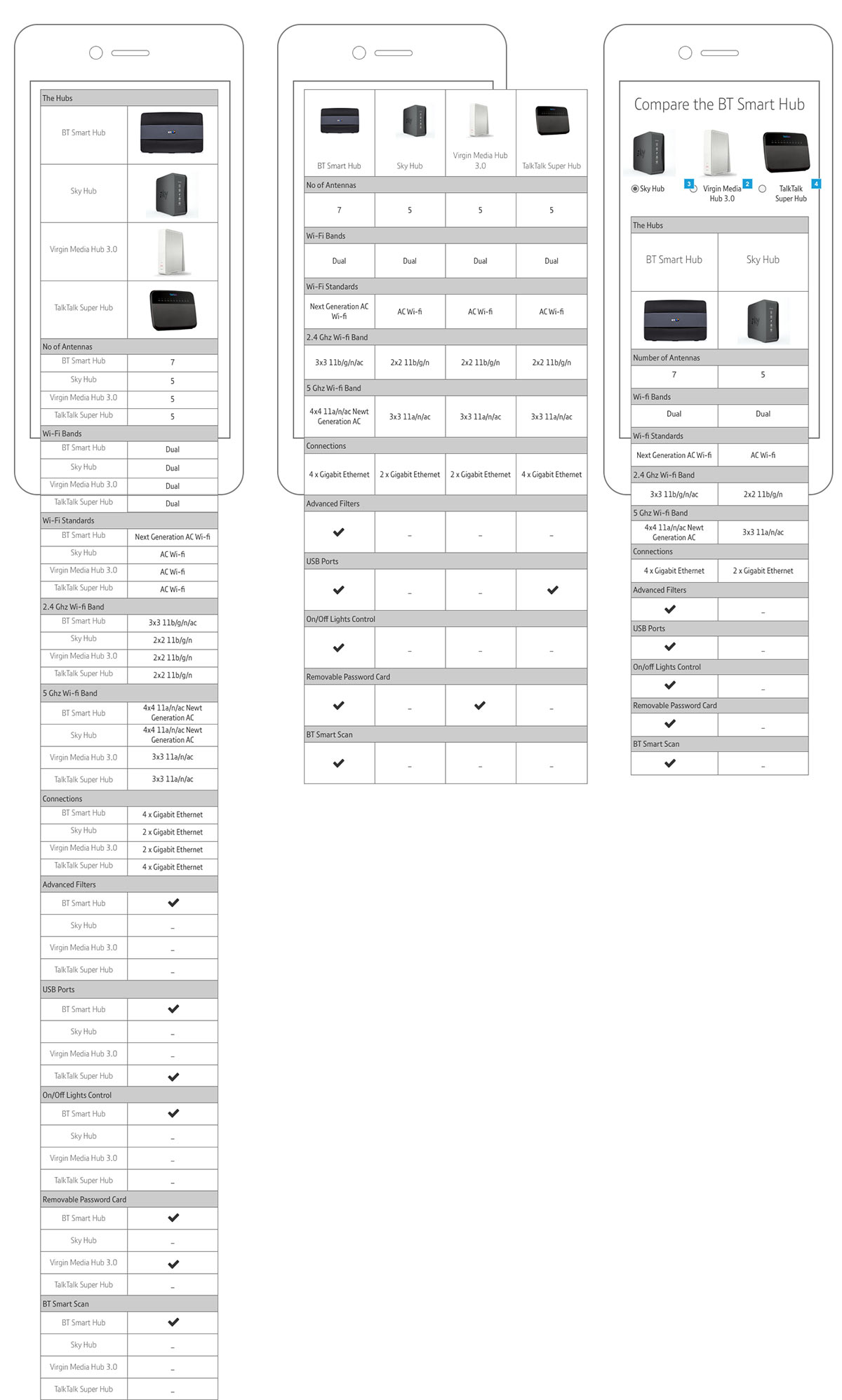 Mobile Table Comparison