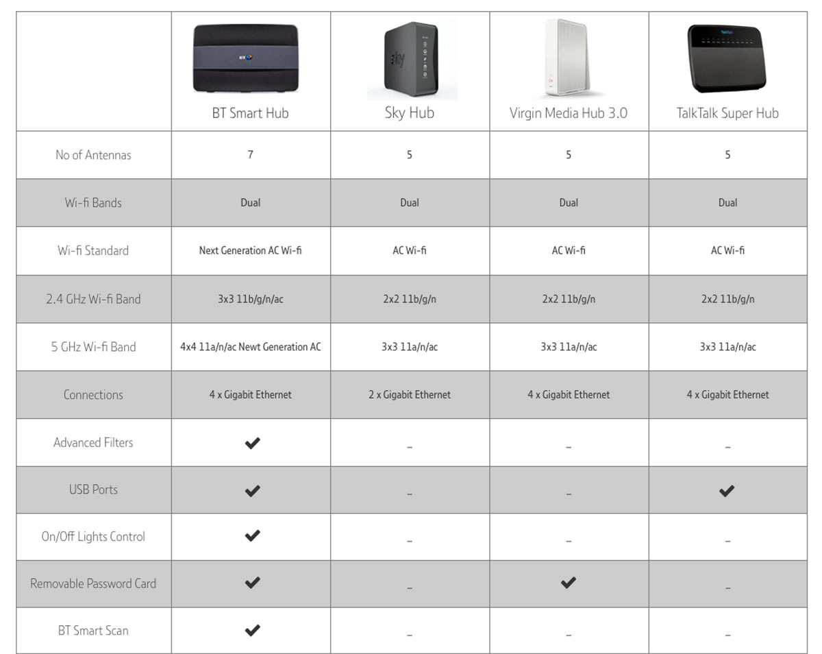 desktop Table Comparison