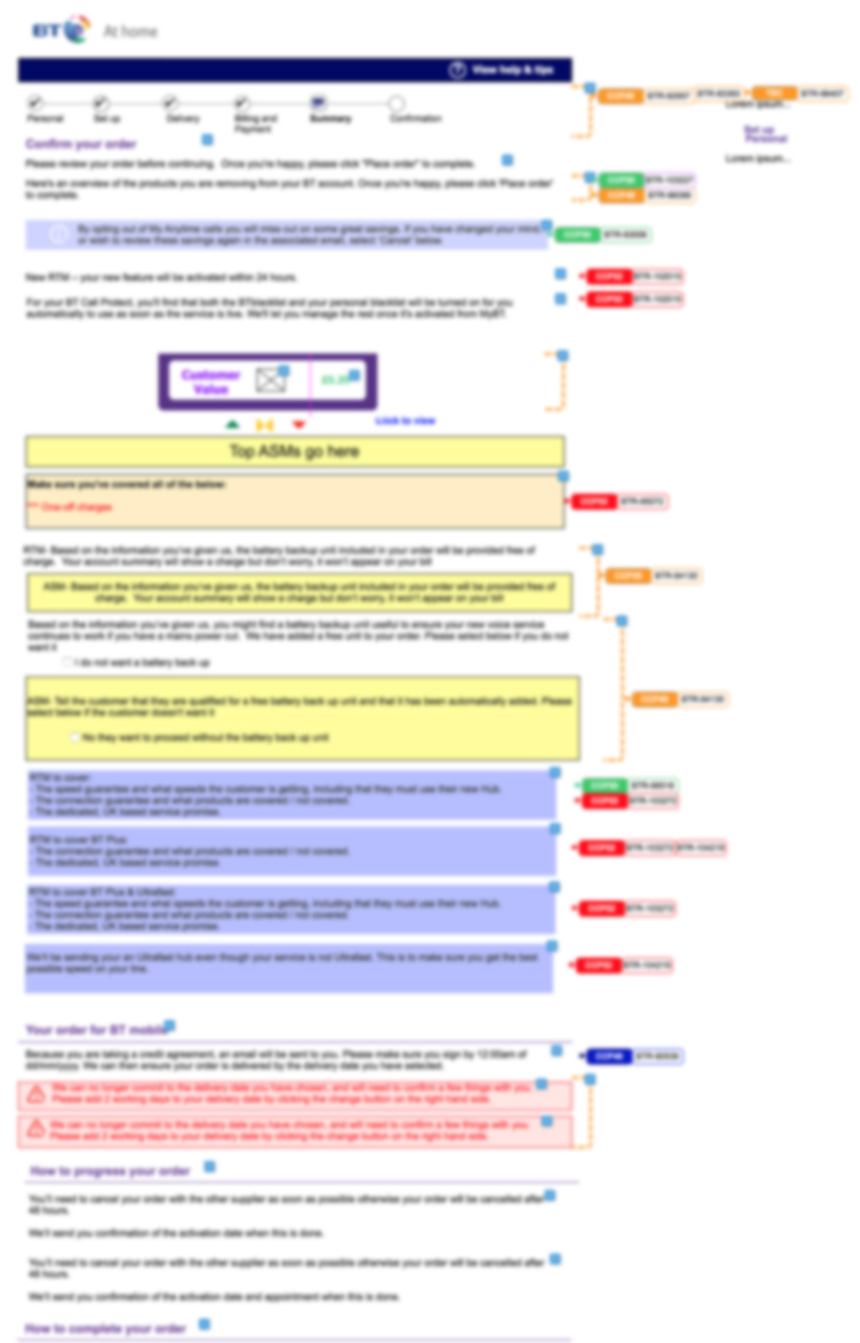 Affinity Map