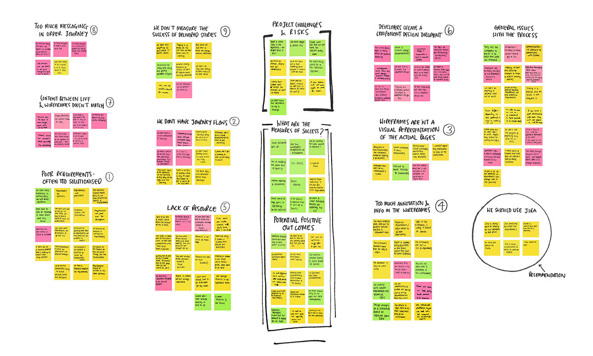 Affinity Map