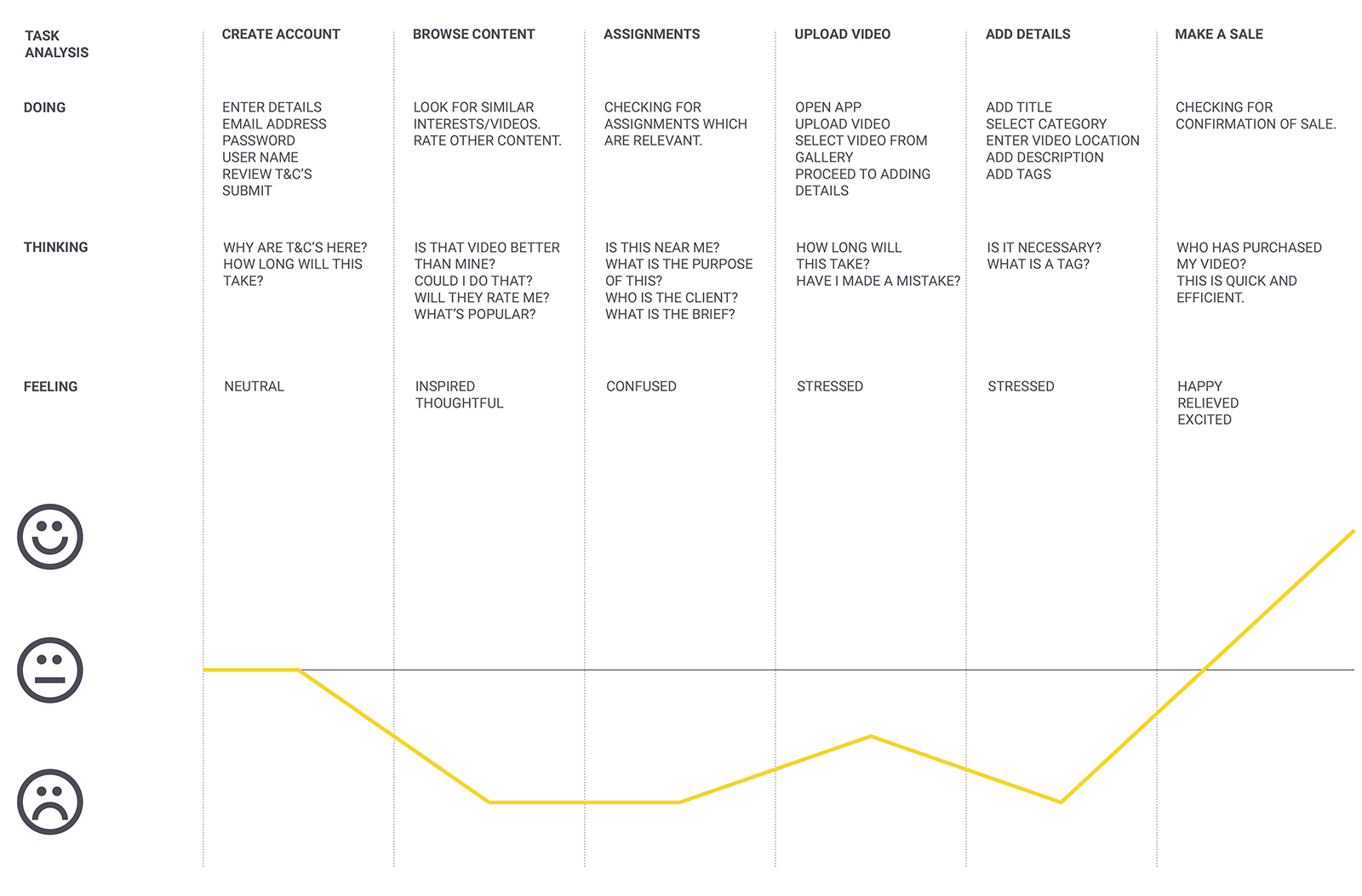 Task Analysis